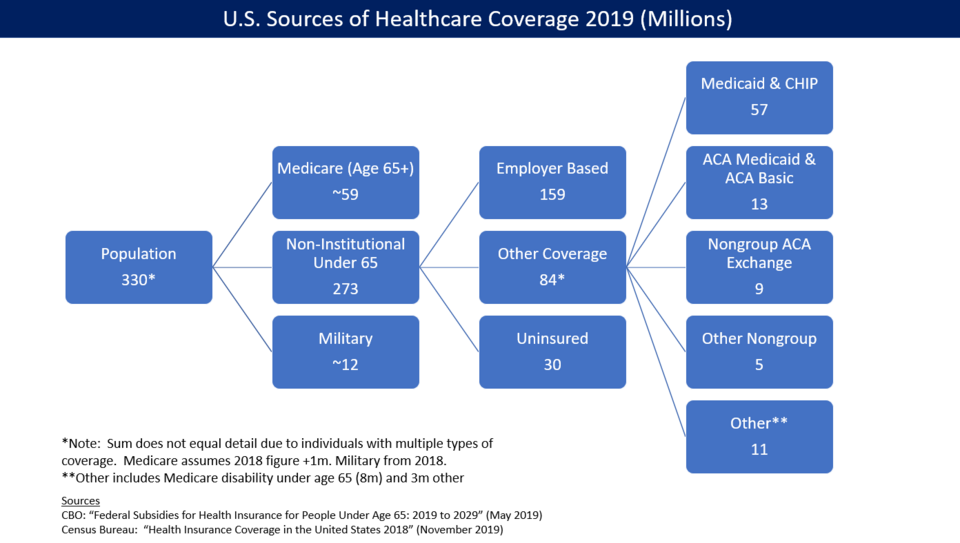 Oklahoma Regulators Take Supervision of Insurer After ACA Market Exit