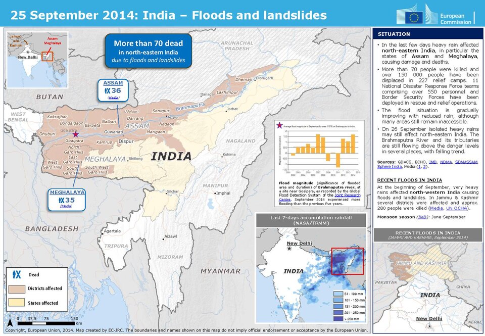 India – Floods and landslides
