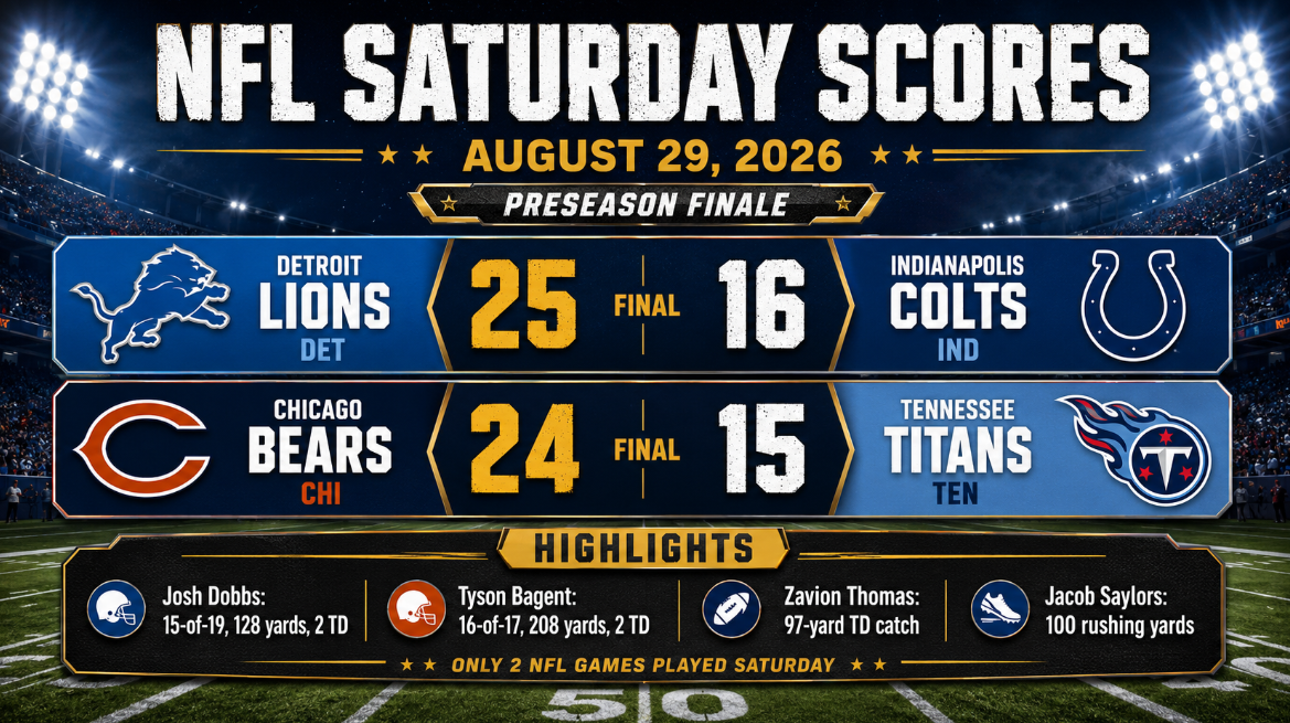 NFL Saturday Recap: Lions Beat Colts as Bears Finish Preseason With Win Over Titans