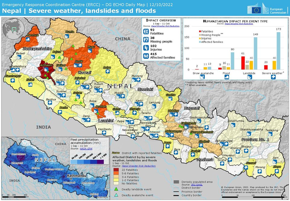 Nepal | Severe weather, landslides and floods - ECHO Daily Map of 12 October 2022
Heavy rainfall has been hitting several Districts of Nepal, triggering landslides, resulting in casualties and damage.
According to the Nepal Disaster Risk Reduction Portal (DRR portal), over the past three days, 15 pe