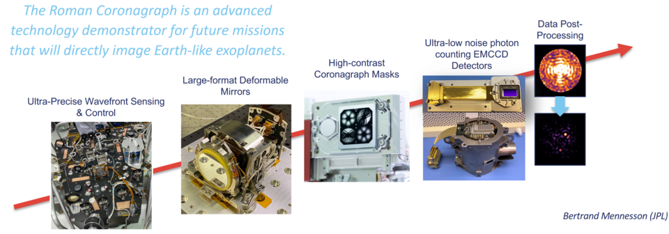 Coronograph Components of Roman Space Telescope