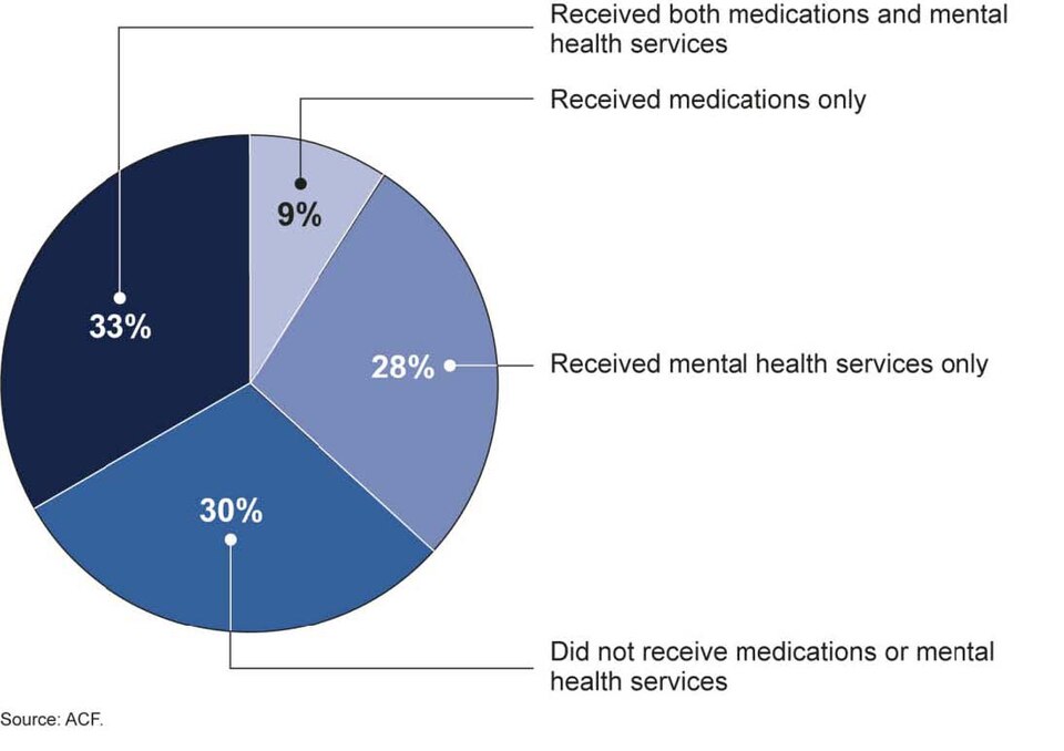Children as Young as Six Arrive at Emergency Rooms in Mental Health Crisis