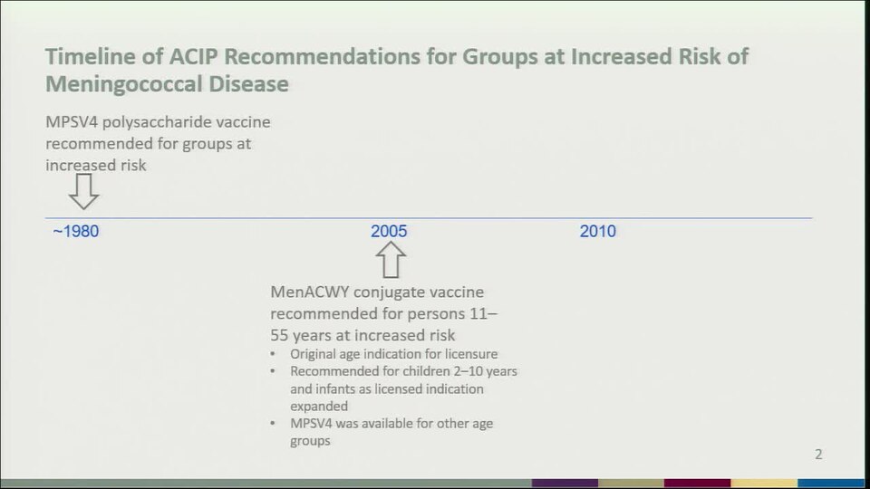 Shingrix Vaccine Linked to 9 Percent Lower Cardiovascular Disease Risk