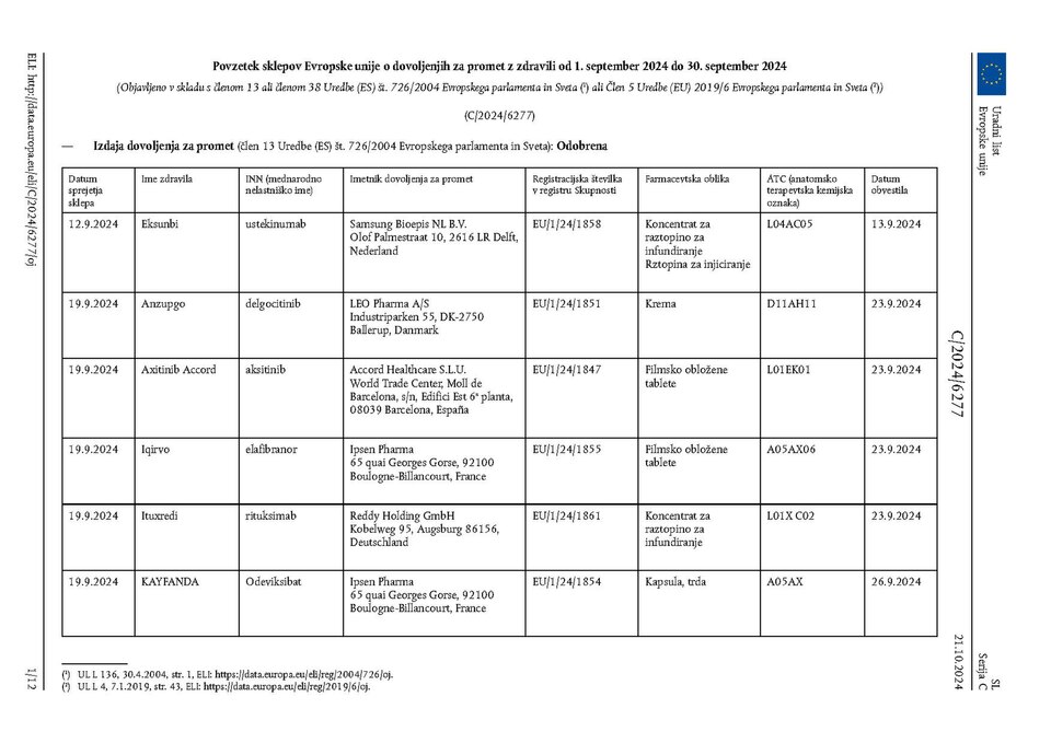 Official Journal of the European Union - C_202406277 of 21 October 2024 - Slovenian edition