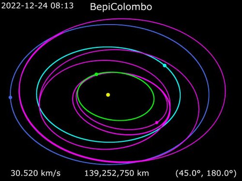 Animation of BepiColombo's trajectory from 20 October 2018 to 2 November 2025 .mw-parser-output .legend{page-break-inside:avoid;break-inside:avoid-column}.mw-parser-output .legend-color{display:inline-block;min-width:1.25em;height:1.25em;line-height:1.25;margin:1px 0;text-align:center;border:1px sol