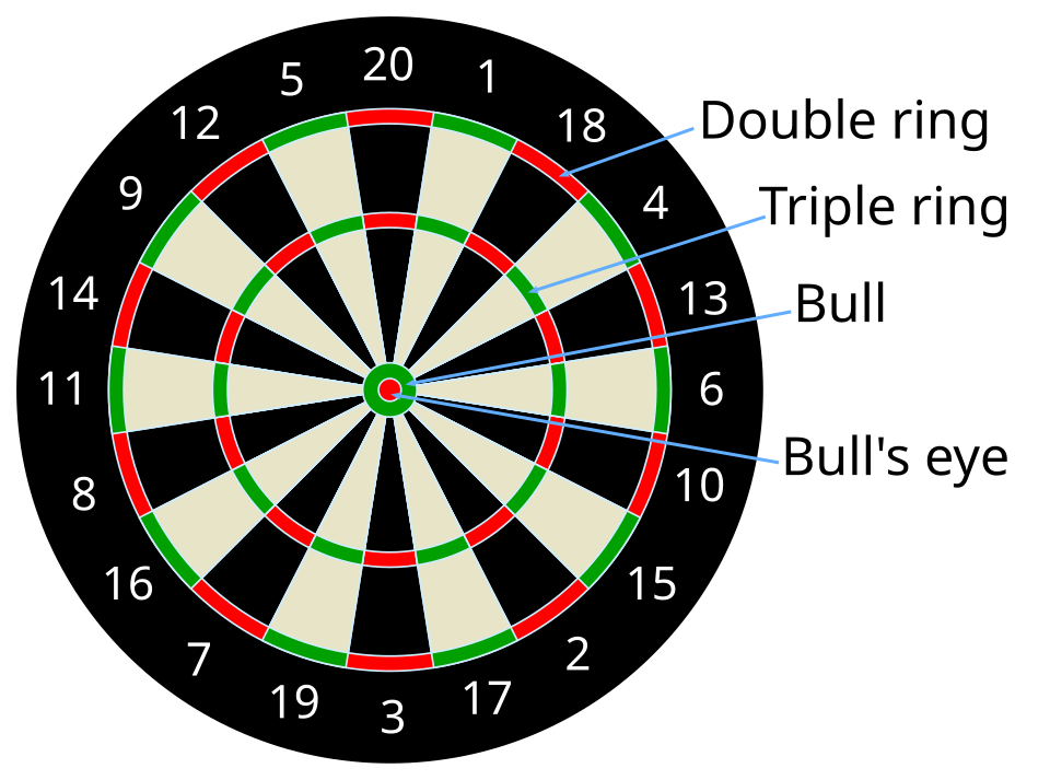 Dartboard