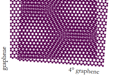 Scientists Map More Than 1,600 Candidates for New Twisted Quantum Materials